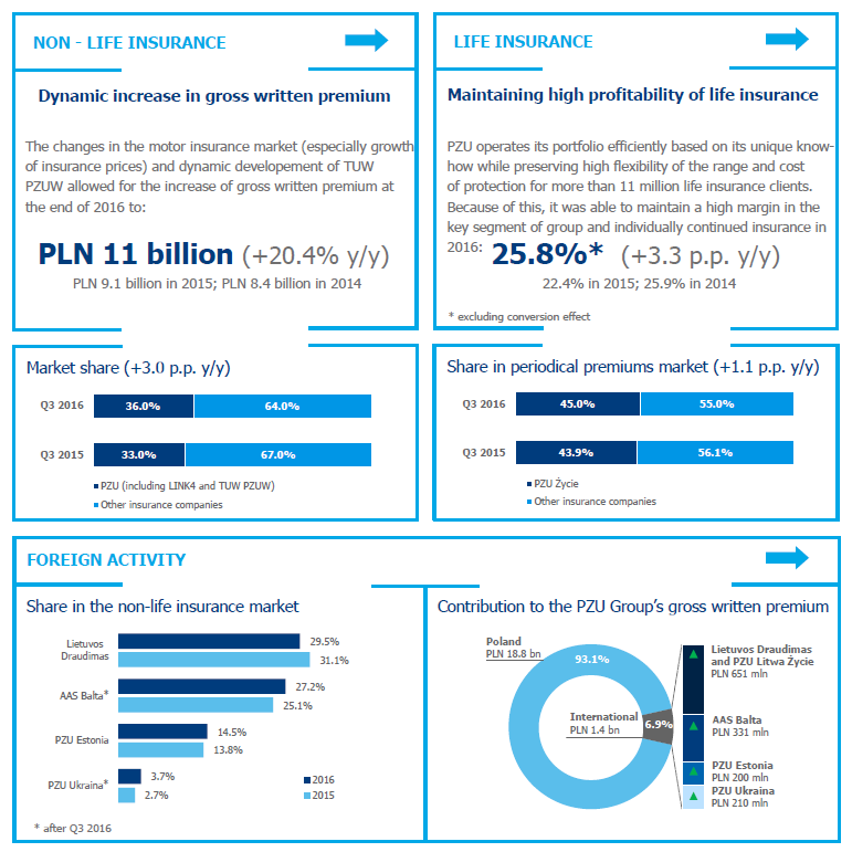 Infographic